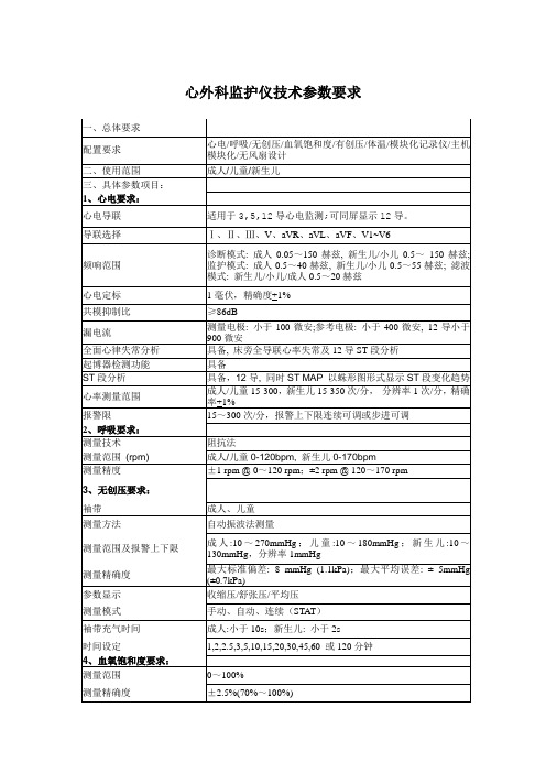 心外科监护仪技术参数要求(精)