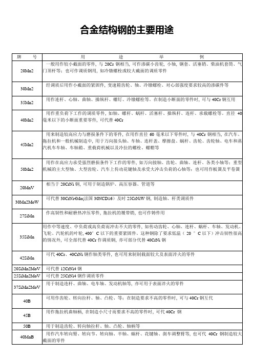 合金结构钢的主要用途-(超级好)