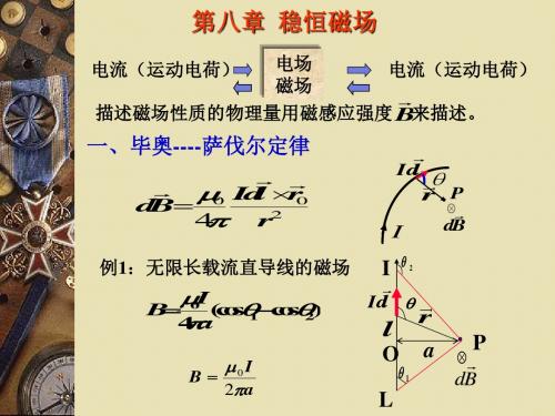 大学物理下-稳恒磁场习题-PPT精品文档