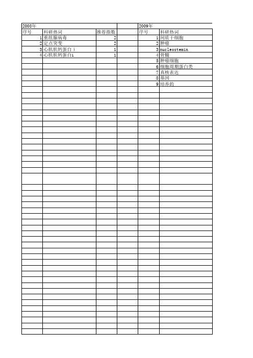 【江苏省自然科学基金】_医学证明_期刊发文热词逐年推荐_20140815