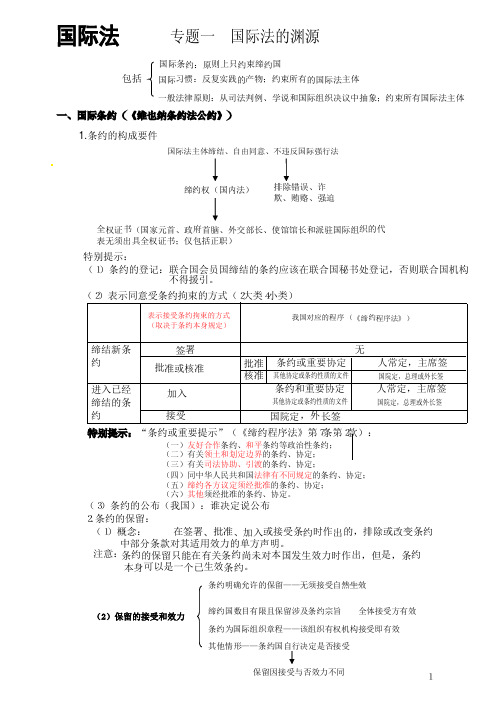 2017年最新版三国法讲义