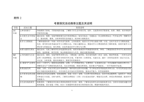 中小学综合实践活动课程指导纲要-附件2