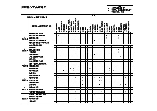 问题解决工具矩阵图