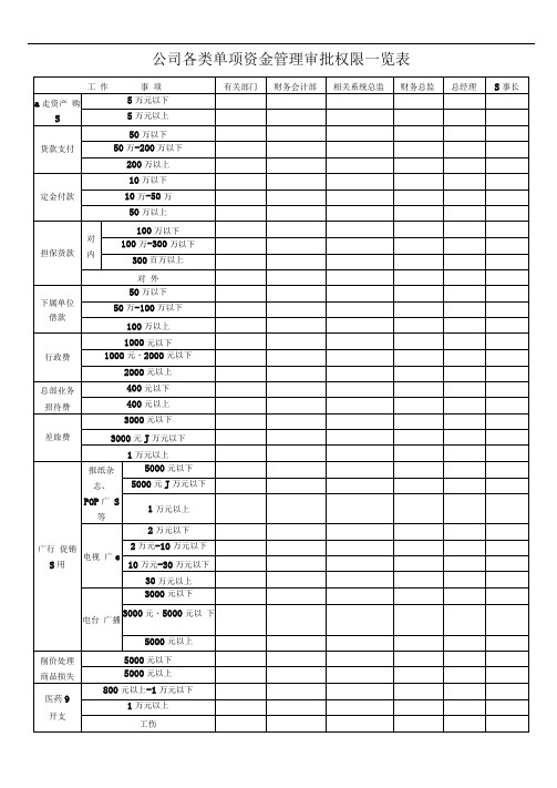 【精品文档】出纳常用表格