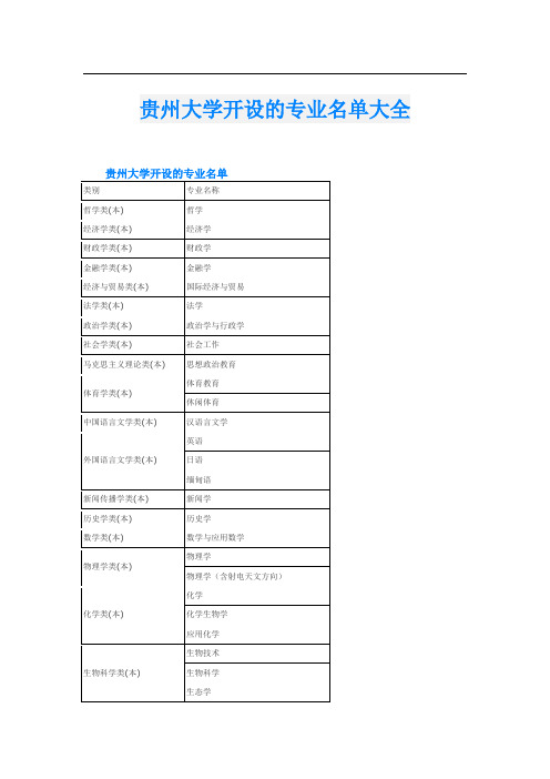 贵州大学开设的专业名单大全