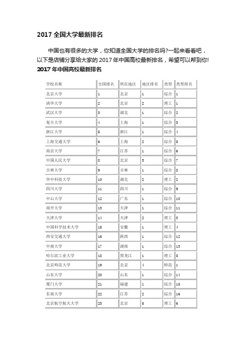 2017全国大学最新排名