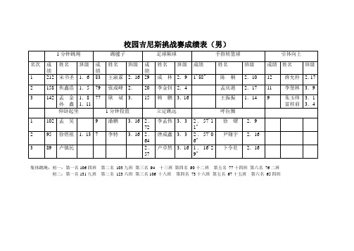 校园吉尼斯挑战赛成绩表