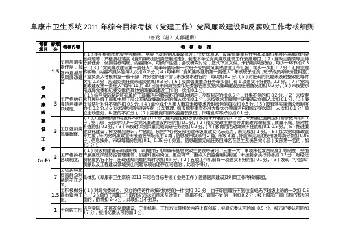 2011年卫生局党委党风廉政建设和反腐败工作考核细则)