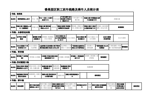 番禺园区职工班车线路及乘车人员统计表