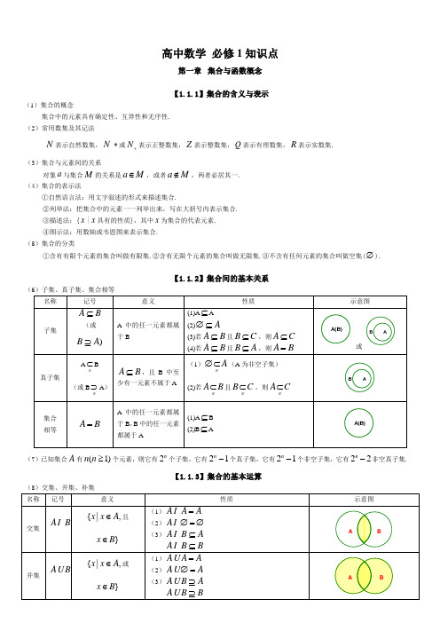 (完整)高考文科数学知识点总结汇总,推荐文档