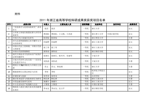 2011年浙江省高等学校科研成果奖获奖项目名单-浙江省教育厅