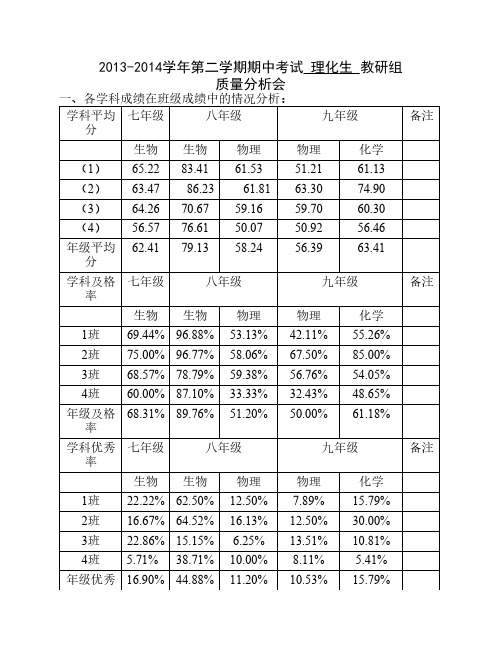 理化生教研组期中考试质量分析会