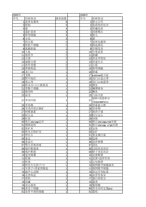 【国家自然科学基金】_早期发育阶段_基金支持热词逐年推荐_【万方软件创新助手】_20140731