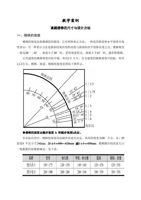 建筑构造教学案例一——楼梯的尺寸与设计方法