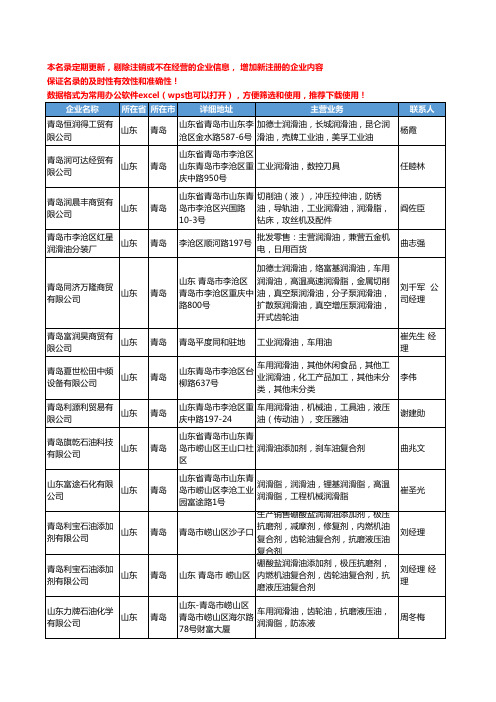 2020新版山东省青岛润滑油工商企业公司名录名单黄页联系方式大全38家