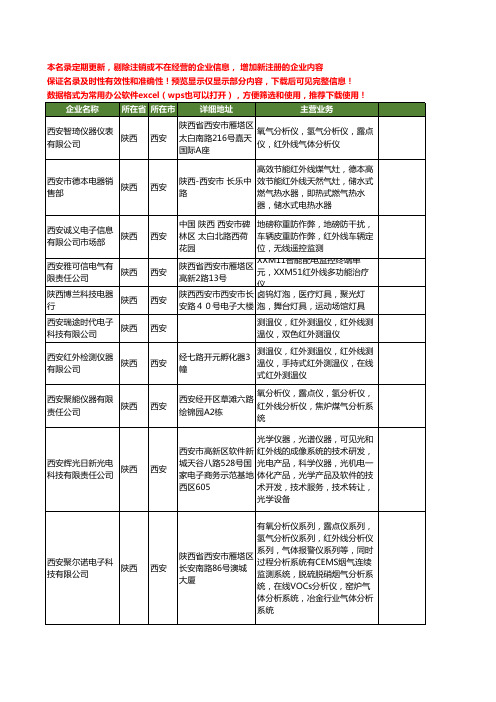 新版陕西省西安红外线工商企业公司商家名录名单联系方式大全20家