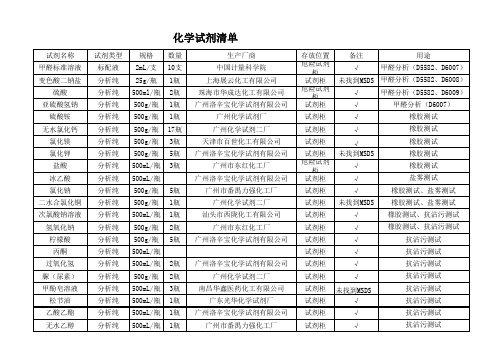 检测中心化学试剂清单(全)