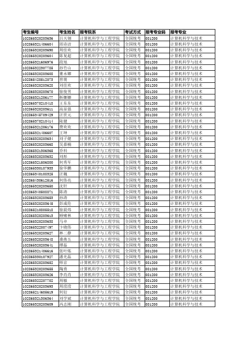 009东南大学计算机科学与工程学院复试名单