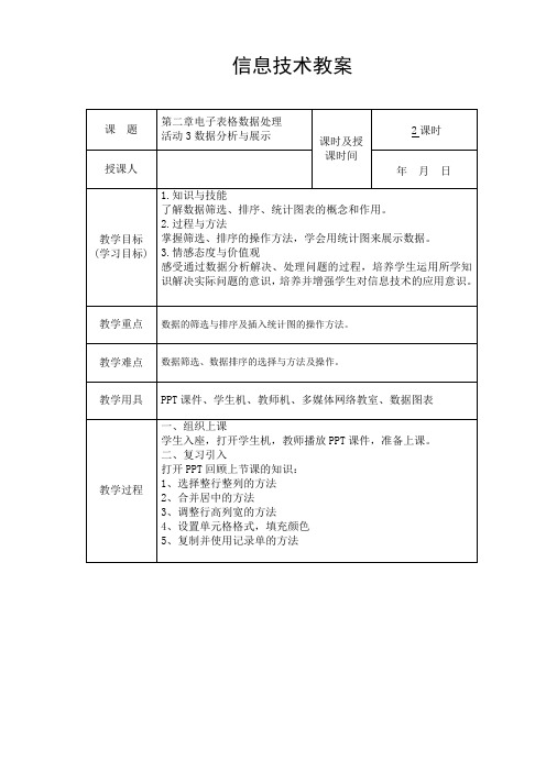 第二章电子表格数据处理活动3数据分析与展示