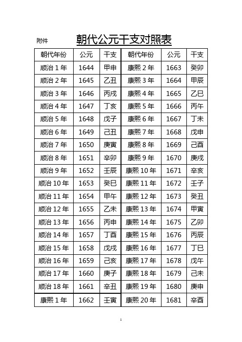 朝代公元干支对照表