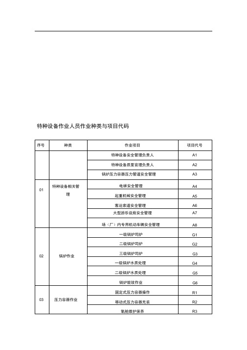 特种设备作业人员作业种类与项目代码