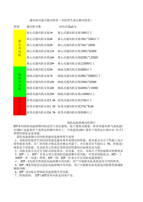 预算-风机型号套定额对照表