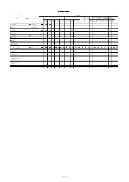 1-1部门收支总体情况表