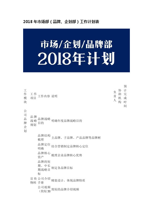 2018年市场部（品牌、企划部）工作计划表