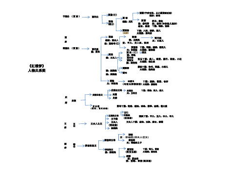 《红楼梦》人物关系图(Word文档,可编辑)