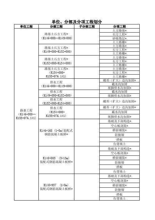 新单位、分部、分项工程划分