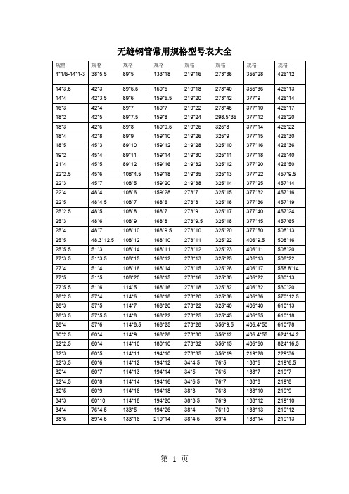 热轧无缝钢管常用规格表大全(WORD档)7页word文档