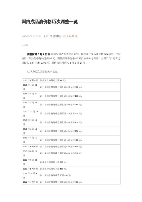 国内成品油最新调价历史