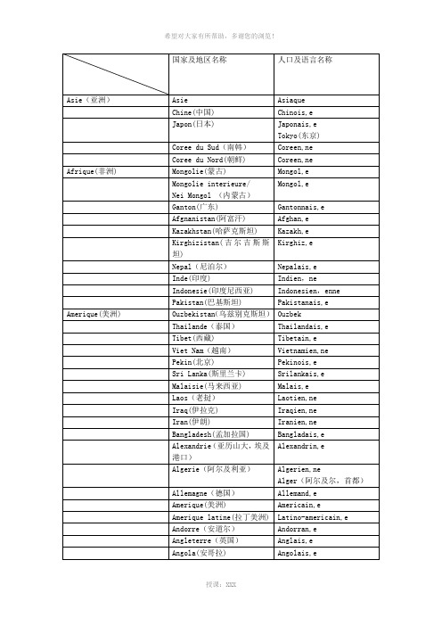 国家地区及其人口语言的法语名称