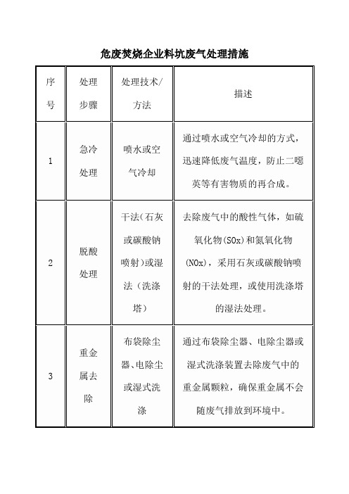 危废焚烧企业料坑废气处理措施