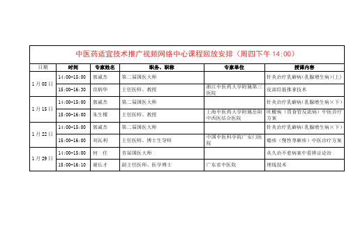 全国基层中医药适宜技术推广视频网络平台课程安排