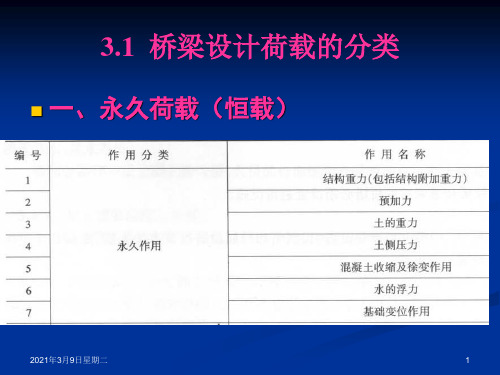 指南桥梁工程设计荷载