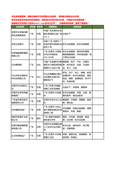 新版全国冶金模具工商企业公司商家名录名单联系方式大全65家