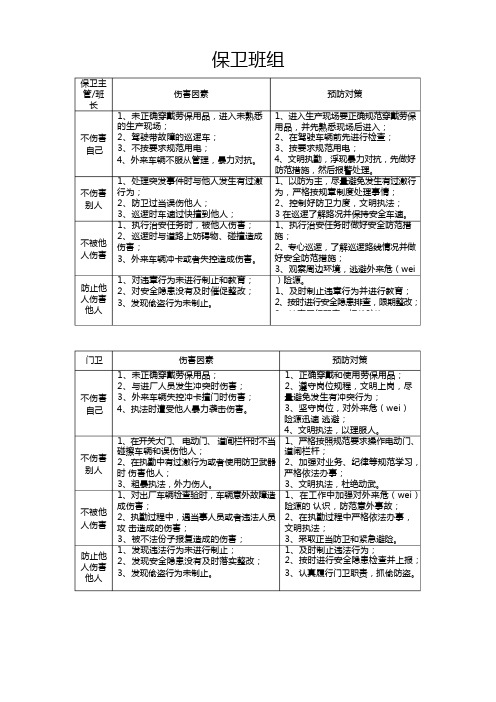 办公室四不伤害