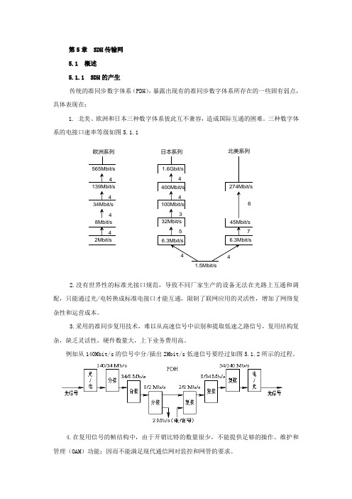 SDH传输网