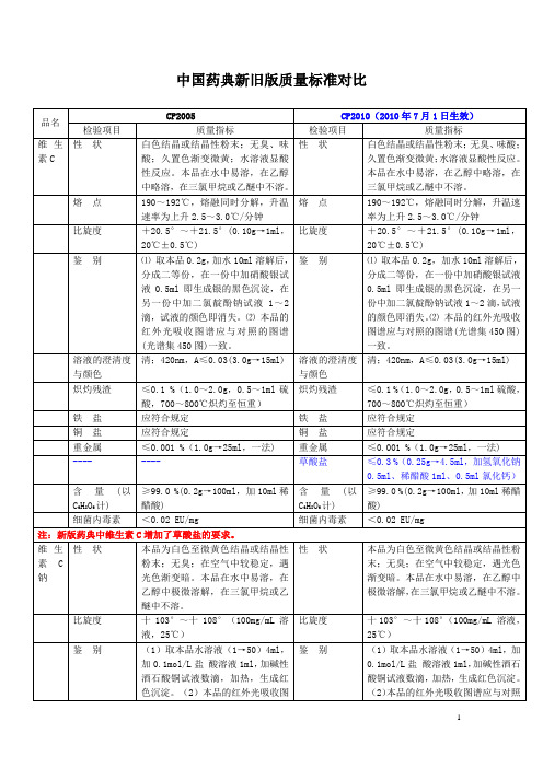 中国药典新旧版质量标准对比