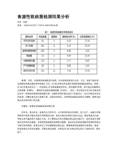 食源性致病菌检测结果分析