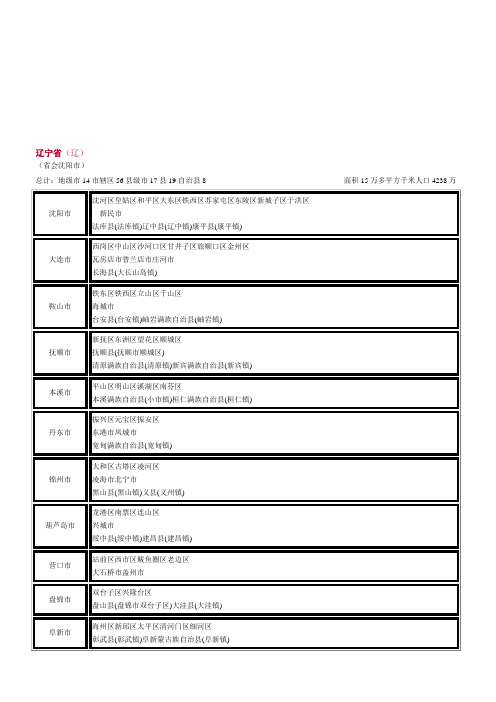 最新全国各省市行政区划