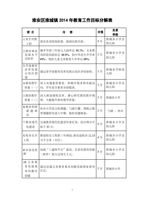 淮城镇2014年教育目标情况分解表 Microsoft Word 文档