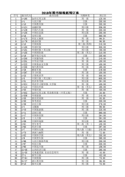 2018年图书馆报纸预订单