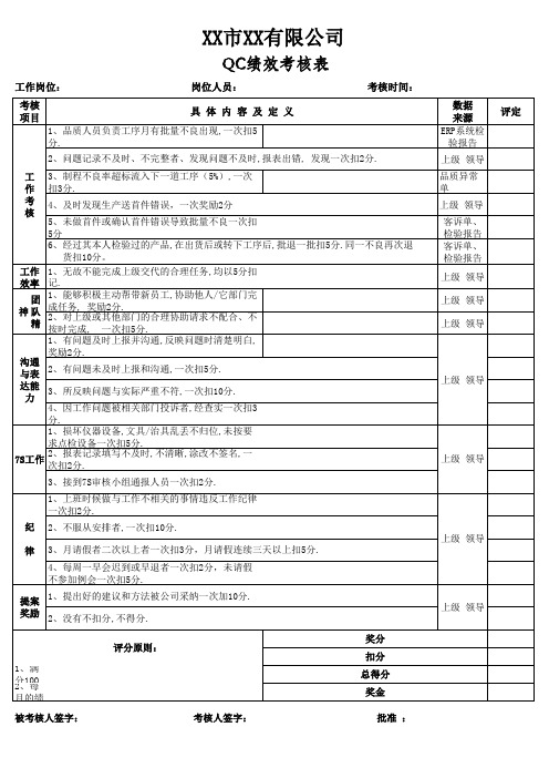 QC绩效考核表-kpi绩效考核表