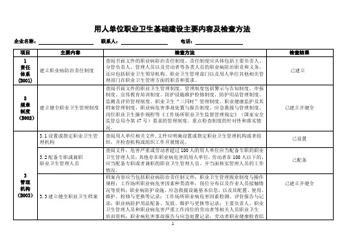 用人单位职业卫生基础建设主要内容及检查方法(自查表)