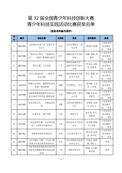 第32届全国青少年科技创新大赛青少年科技实践活动比赛获奖