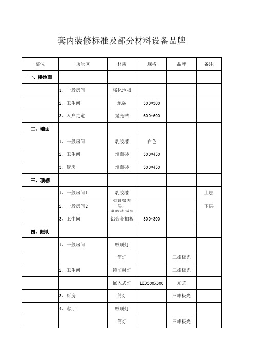 精装修材料配置表