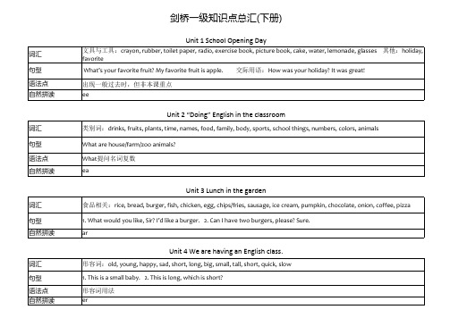 剑桥一级下册知识点总汇