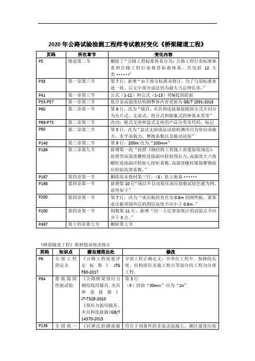 2020年公路试验检测工程师考试教材变化《桥隧工程》